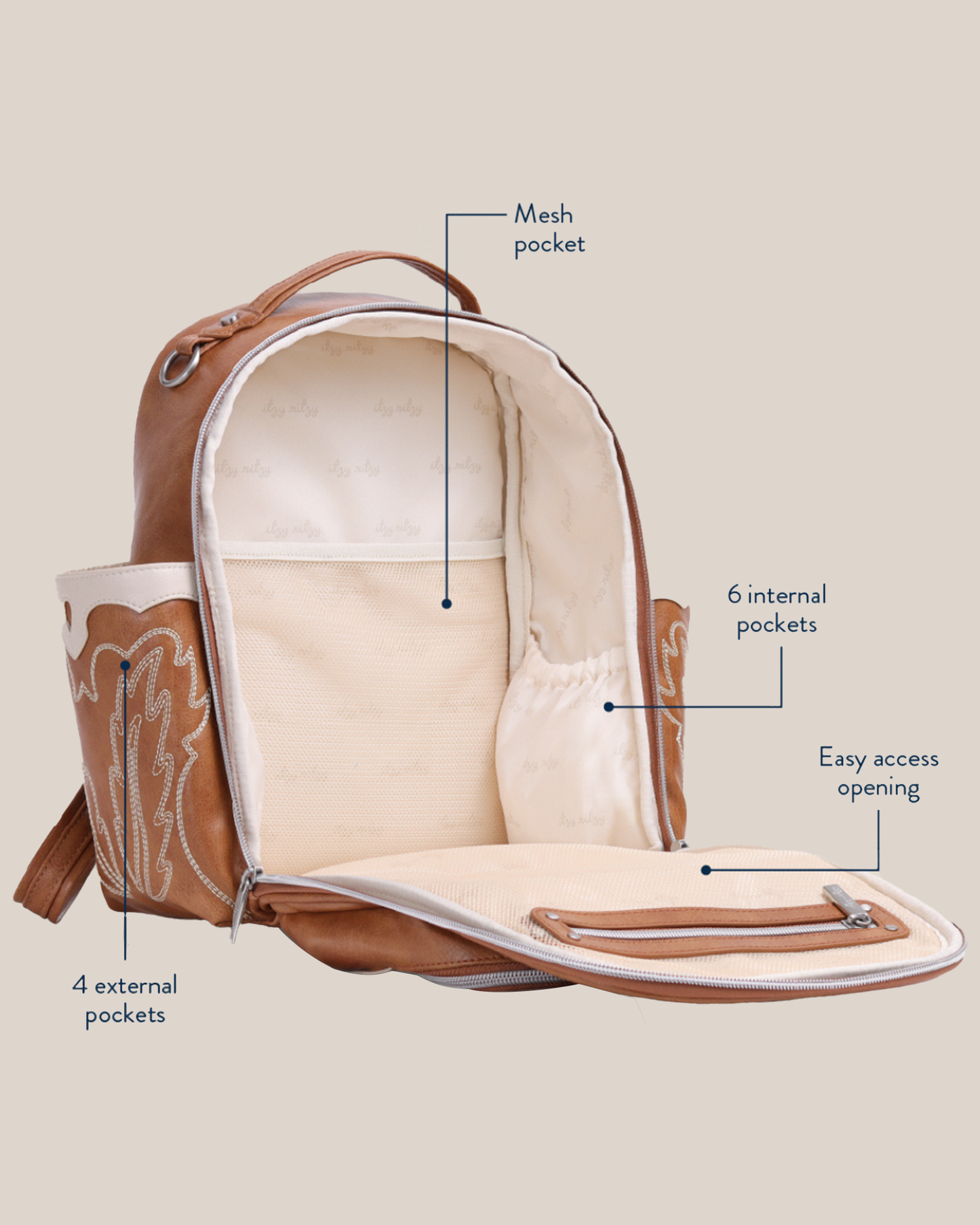 Open view of the Itzy Ritzy - Nash Itzy Mini Plus™ Diaper Bag in Saddle, calling out details and features