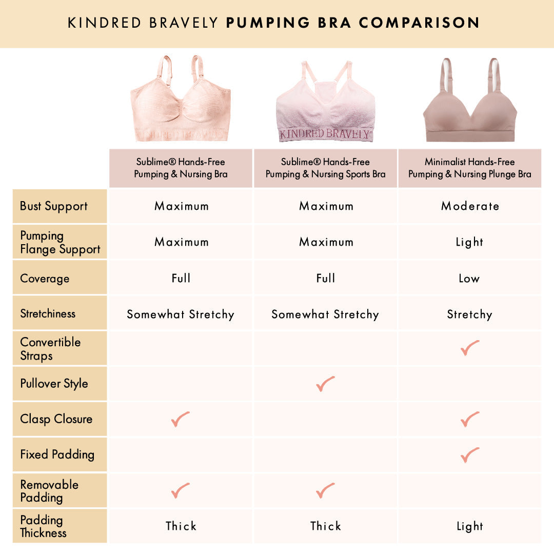 Table showing three different bras, including the Sublime Hands-free Pumping and Nursing Bra, Sublime Hands-free Pumping & Nursing Sports Bra, and the Minimalist Hands-free Pumping & Nursing Plunge Bra.