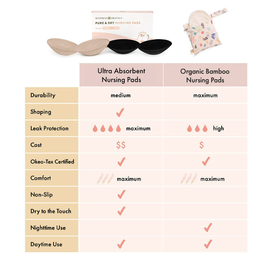 Ultra Absorbent Reusable Nursing Pads | Black & Beige-Accessories-Kindred Bravely