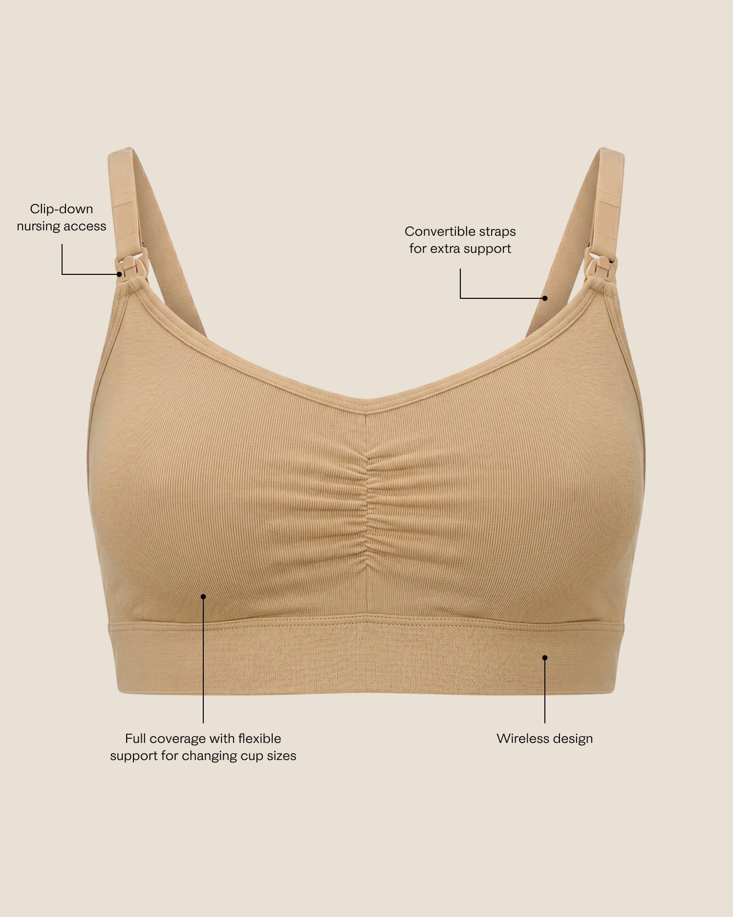 Every Stage Nursing Bra in Toffee with black informational text: clip-down nursing access, convertible straps for extra support, full coverage with flexible support for changing cup sizes, wireless design - on a beige background.