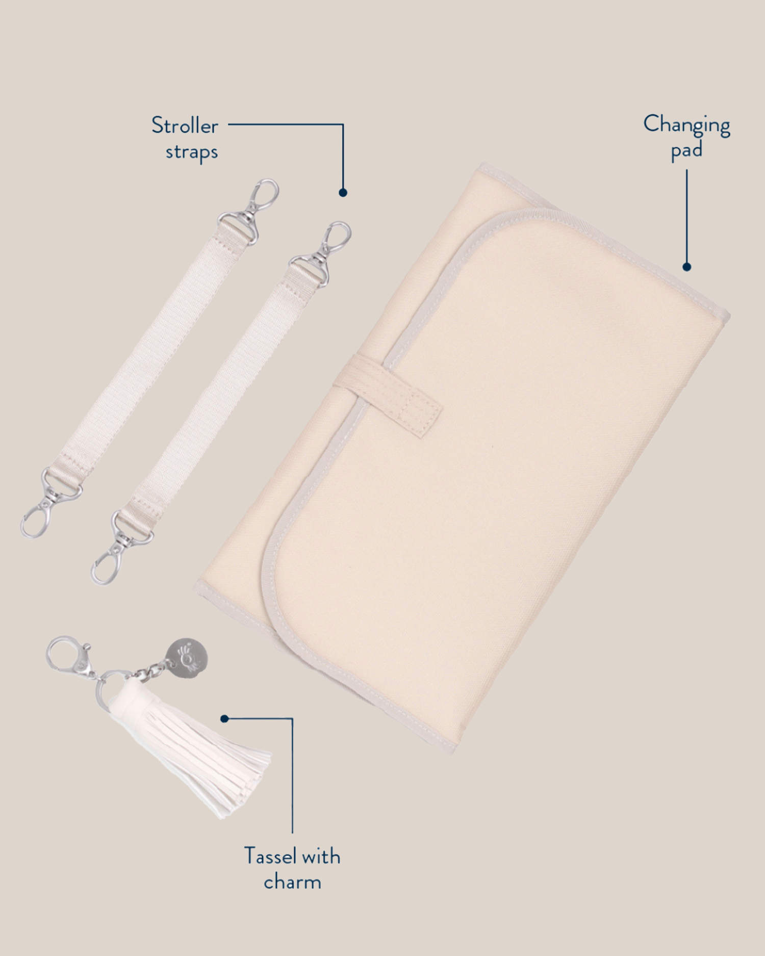 Accessories that come with the Itzy Ritzy - Nash Boss Plus™ Diaper Bag in Oat, including stroller straps, changing pad, and tassel with charm